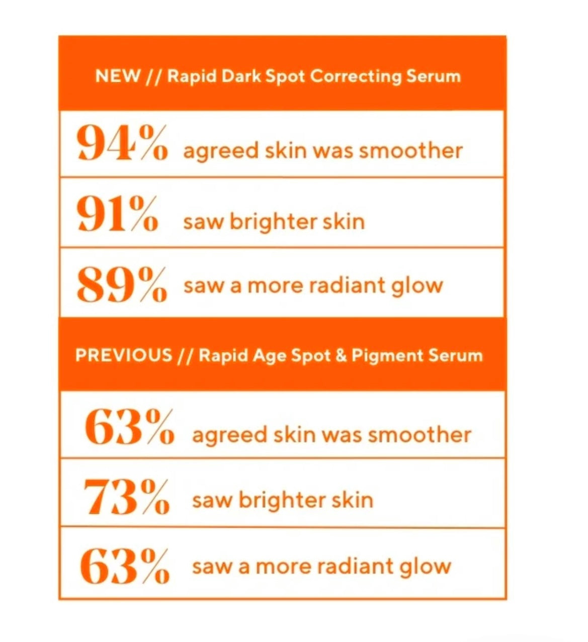 Rapid Dark Spot Correcting Serum