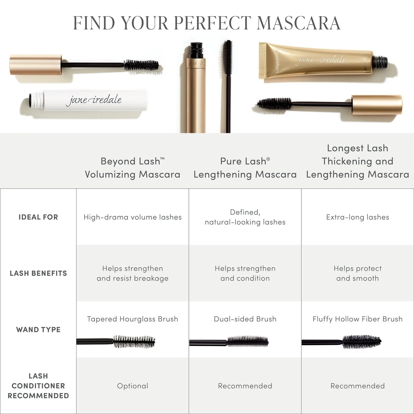 PureLash® Lengthening Mascara