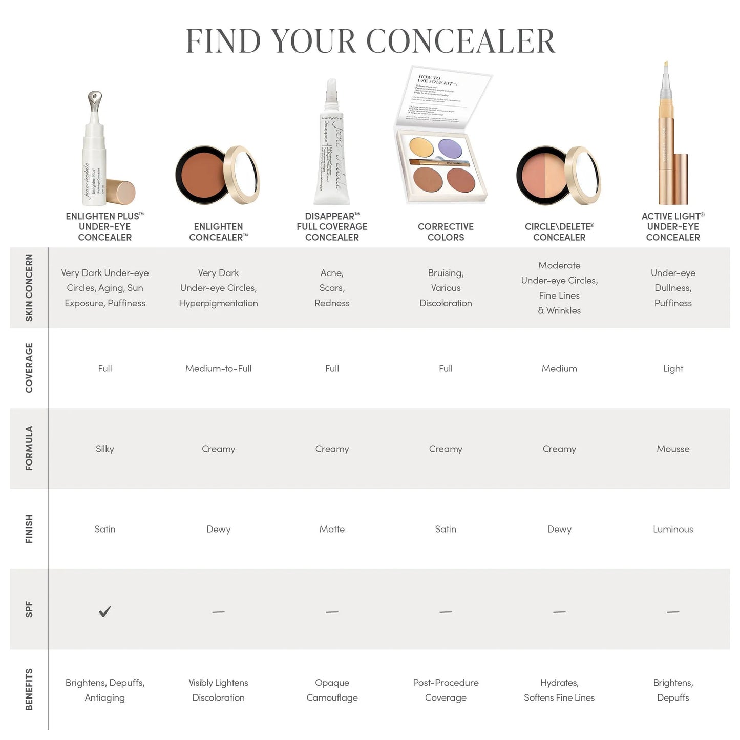 Active Light® Under-eye Concealer